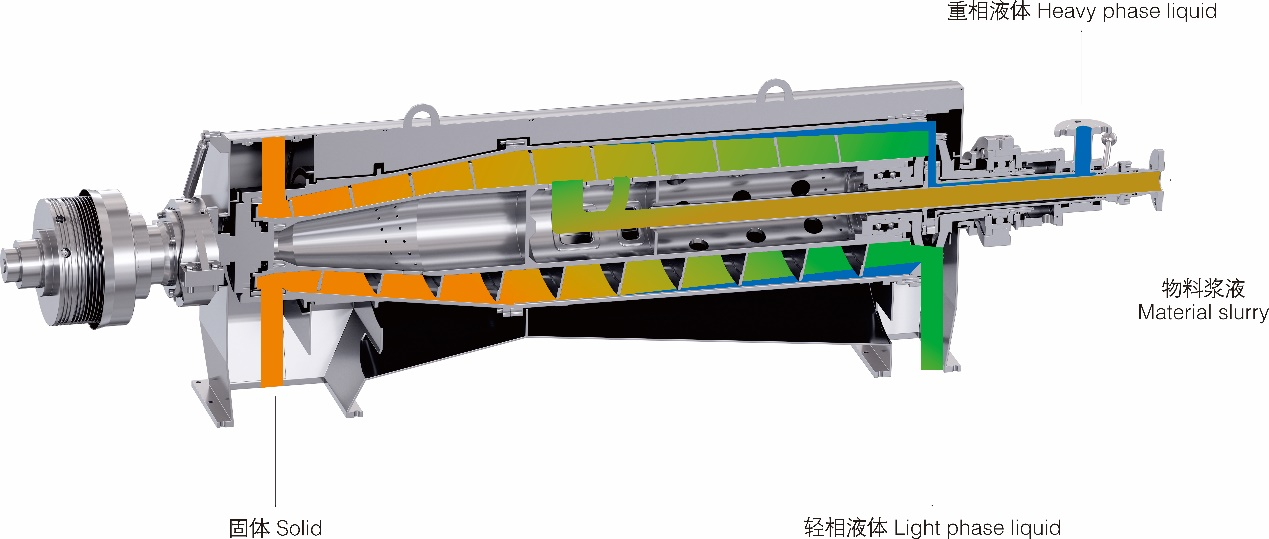 Technical Manual for LW430 Three-Phase Centrifuge in Coal Tar Separation Industry Background